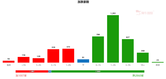 短线竞技场：科技双王VS天山生物