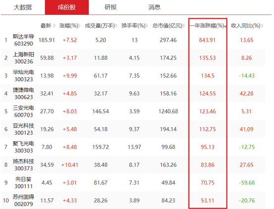 消费倒下，科技能接过接力棒吗？