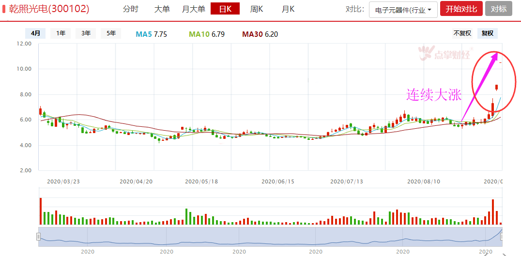 太难了，中芯+华为成为难兄难弟，国产替代下风雨同舟？