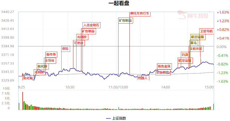 内循环和内心循环 消费还会新高