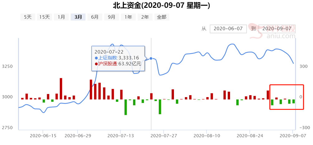 上周已经提示风险，今天谈谈调整的时间和空间！