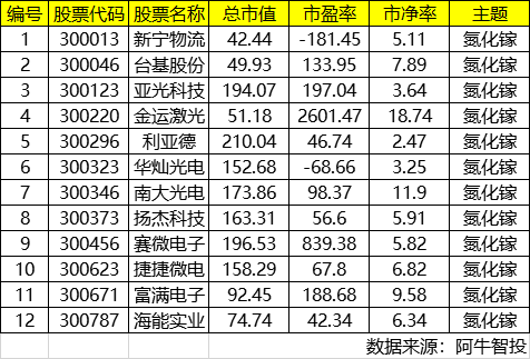 太难了，中芯+华为成为难兄难弟，国产替代下风雨同舟？