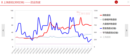 消费倒下，科技能接过接力棒吗？