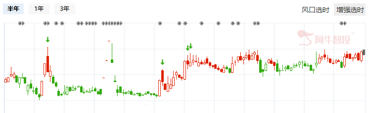 指数向区间下沿靠拢，关注具有补涨潜力的优质股