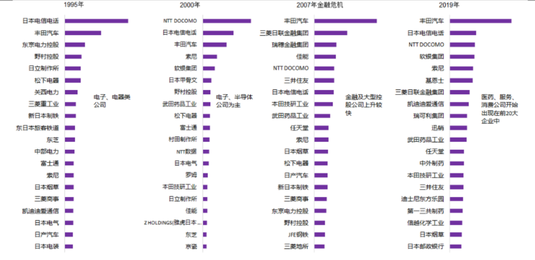 内循环和内心循环 消费还会新高