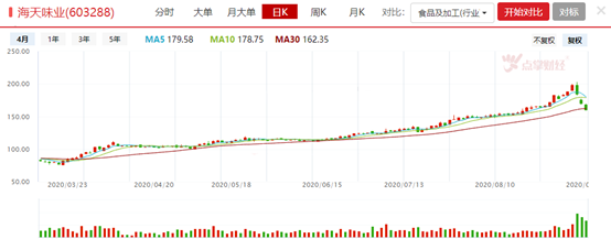 消费倒下，科技能接过接力棒吗？