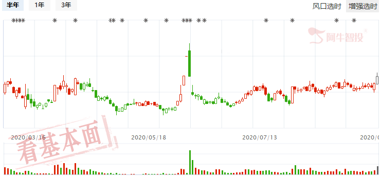 指数向区间下沿靠拢，关注具有补涨潜力的优质股