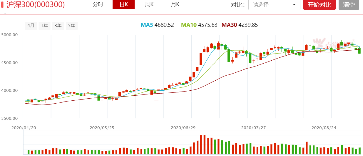 上周已经提示风险，今天谈谈调整的时间和空间！