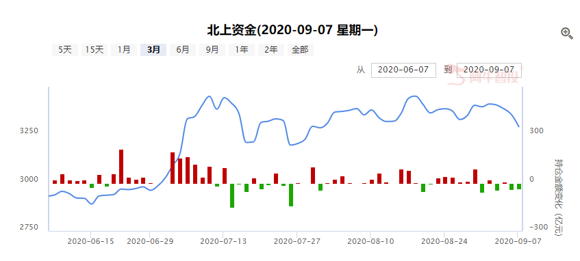 分享一个小风险套利的方法！