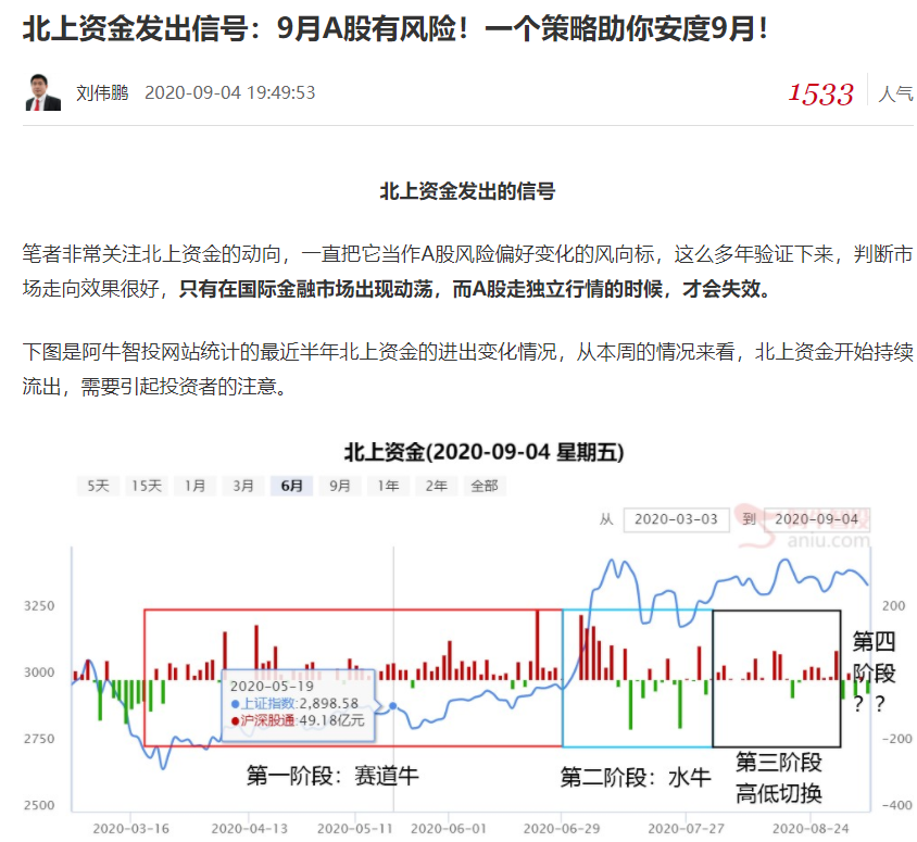 上周已经提示风险，今天谈谈调整的时间和空间！