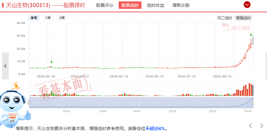 创业板低价股风潮继续演绎，需注意主板市场下行风险