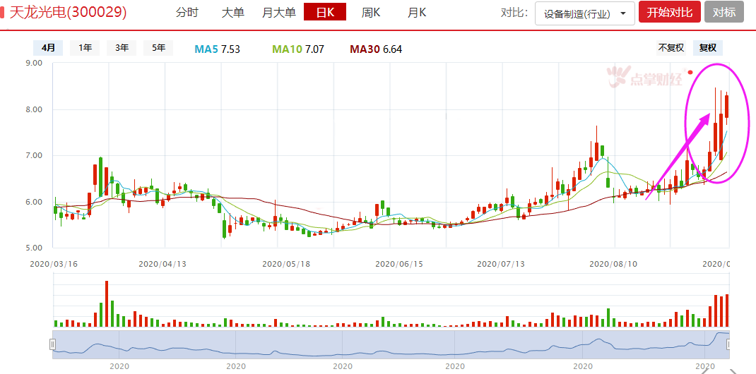 突发，历史首次！两只创业板要被ST，怎么办？（建议收藏）