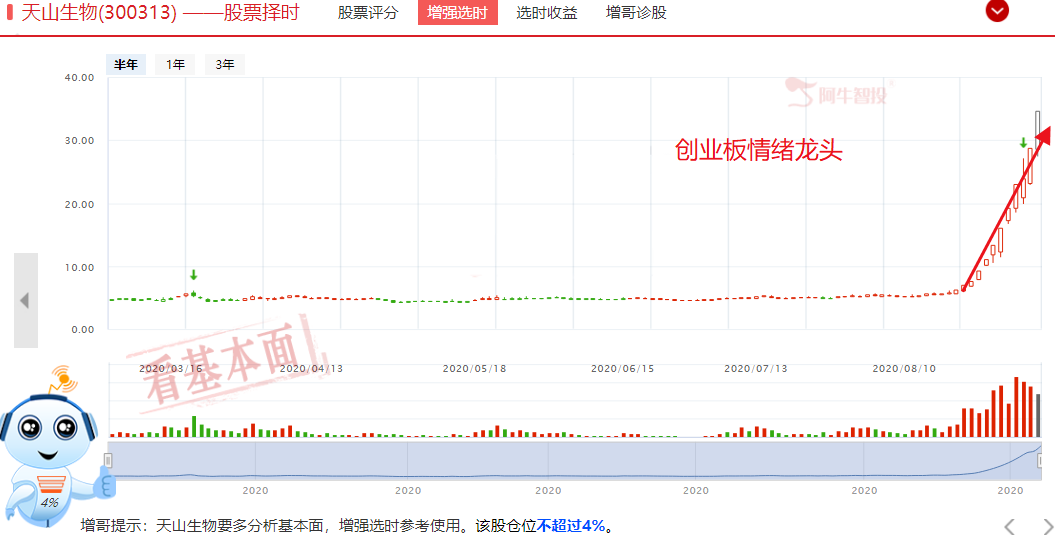 除了创业板垃圾股之外，全是垃圾股，民意呼吁全市场注册制