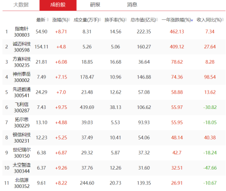 软件板块能否卡位环保成为新主线？