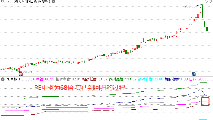 消费穿越牛熊