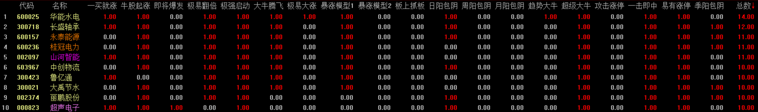 这几天静等止跌信号出现