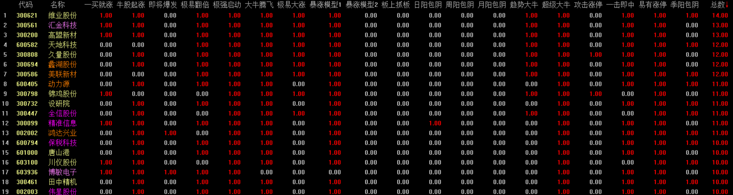 一年好景君须记最是橙黄橘绿时