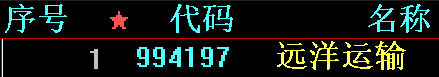 低位区等再度崛起契机 低位区等再度崛起契机