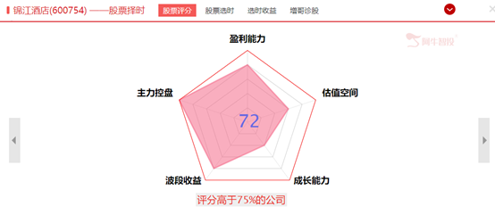 政策面+事件驱动，旅游行业有望站上风口！