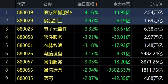 09.09午评|在这件事上保持清醒，快乐炒股！