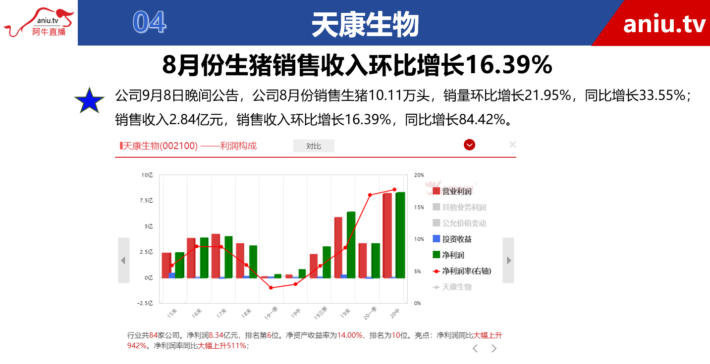 【观点】林整华：广汽集团站上10.6元，可以适当关注一下