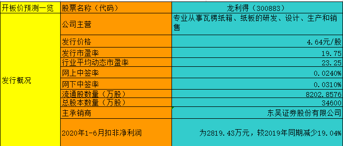 【竞猜】龙利得 究竟能赚多少？
