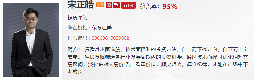 【观点】景昂：市场剧烈动荡，个股把握有方法