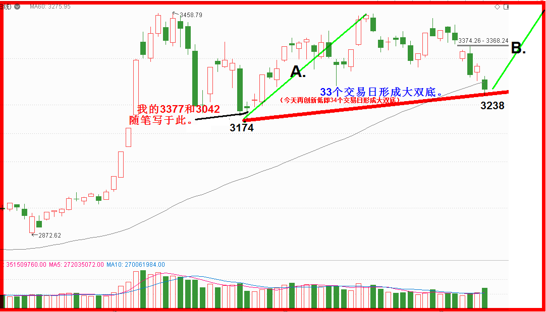 再发：我的随笔：3377与3042！！（后面加了些许补充！）