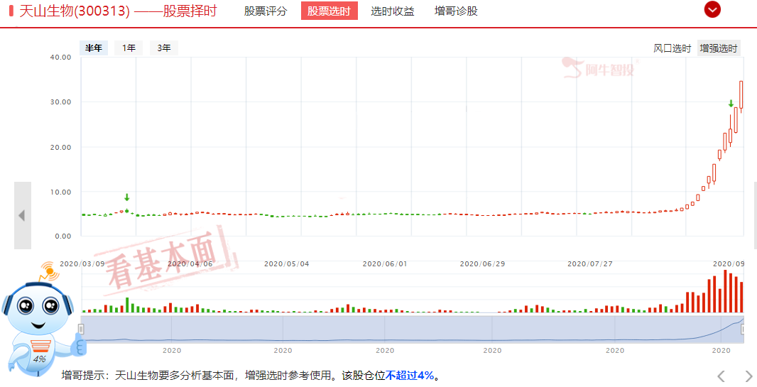 天山生物停牌，创业板低价股炒作告一段落，但主板就能起来么？