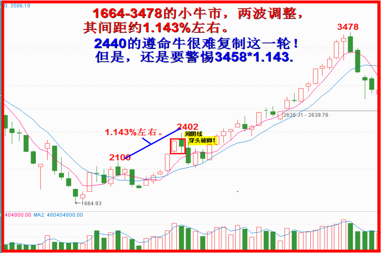 遵命牛不可能早夭、失败！