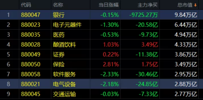 09.10午评|地上的谷子还在吗？