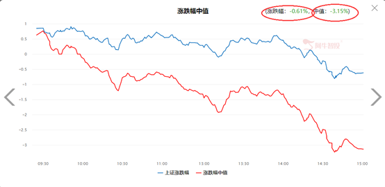 低价股退潮，教师节一堂妥妥的风险教育课！