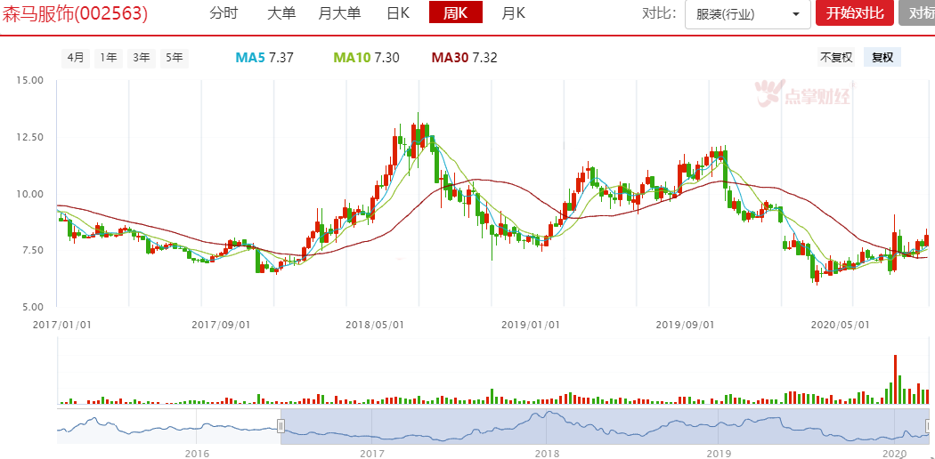 创业板股灾式下跌，A股去散户化加速~