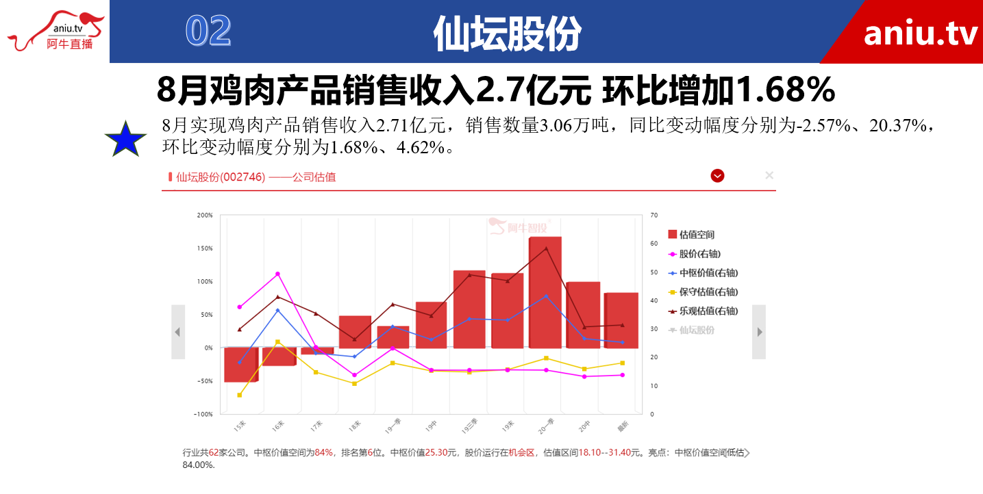 【观点】杨殿方：市场看好的关注即可，你看好的市场不认也白费