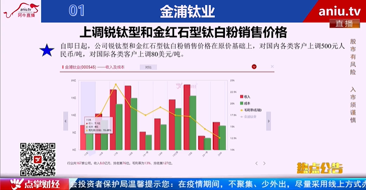 【观点】薛松：钛白粉涨价是好事，但是利好还是出货要具体分析