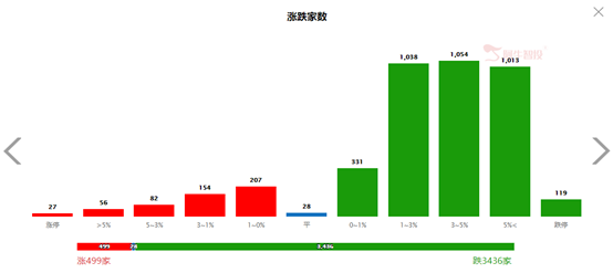 低价股退潮，教师节一堂妥妥的风险教育课！