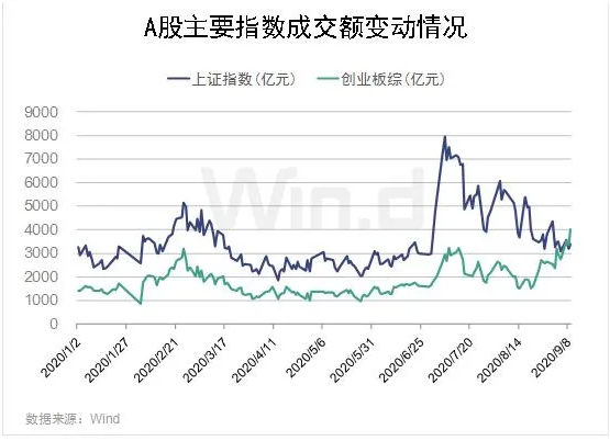 冰点后，市场企稳回升，这两条线有望成为反弹先锋？（建议收藏）