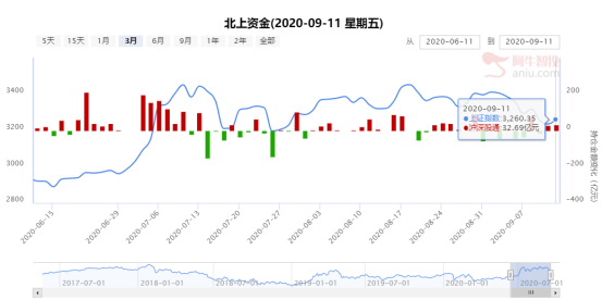 反弹的质量如何？市场出现新方向！