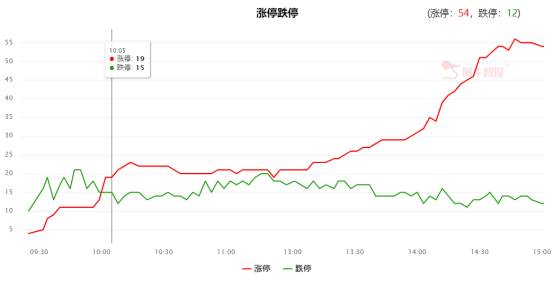 反弹的质量如何？市场出现新方向！