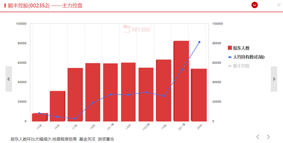 重磅利好来袭，快递物流板块未来一片蓝海！