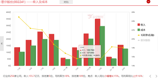 反弹的质量如何？市场出现新方向！