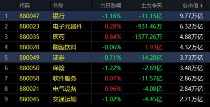 09.11午评|后续怎么走？这两个选择你选哪个？