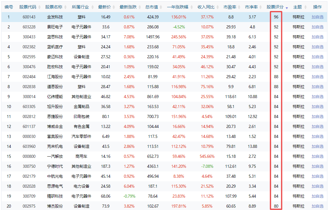 特斯拉中国造要发往欧洲？这些公司有机会了