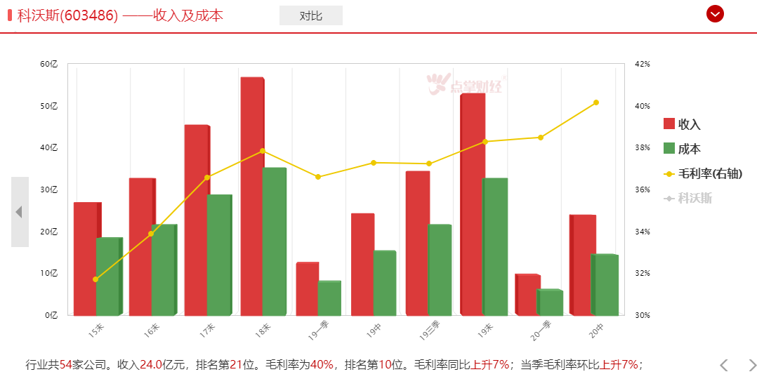 扫地机器人是大风口吗？