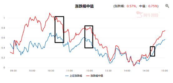 科创50ETF基金来袭，北上资金却在这样玩？