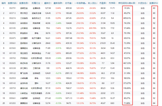 科创50ETF基金来袭，北上资金却在这样玩？