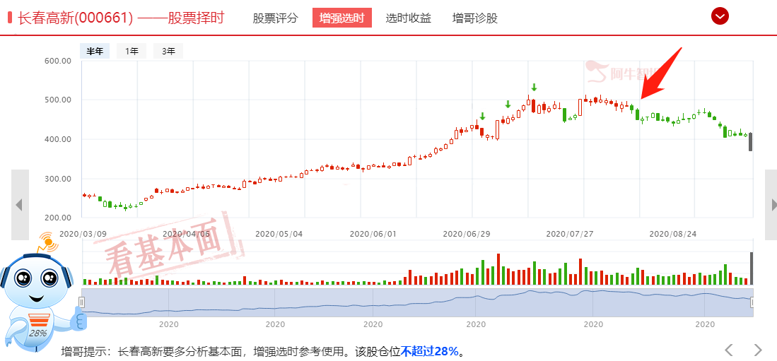 创业板大涨是好事儿