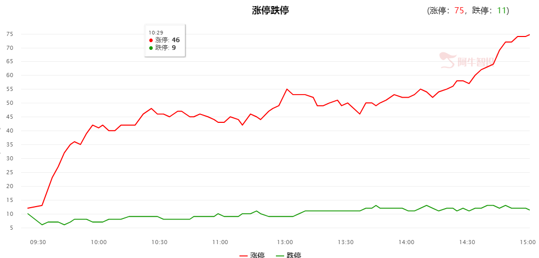 指数温和放量收阳，哪些品种还有上涨空间？