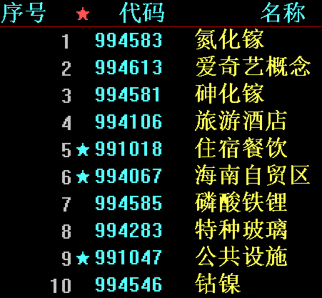 止跌、企稳、再涨要分步演变的