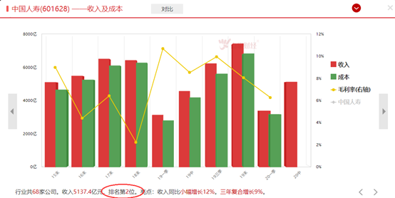 科技和消费轮番调整，保险板块机会凸显！